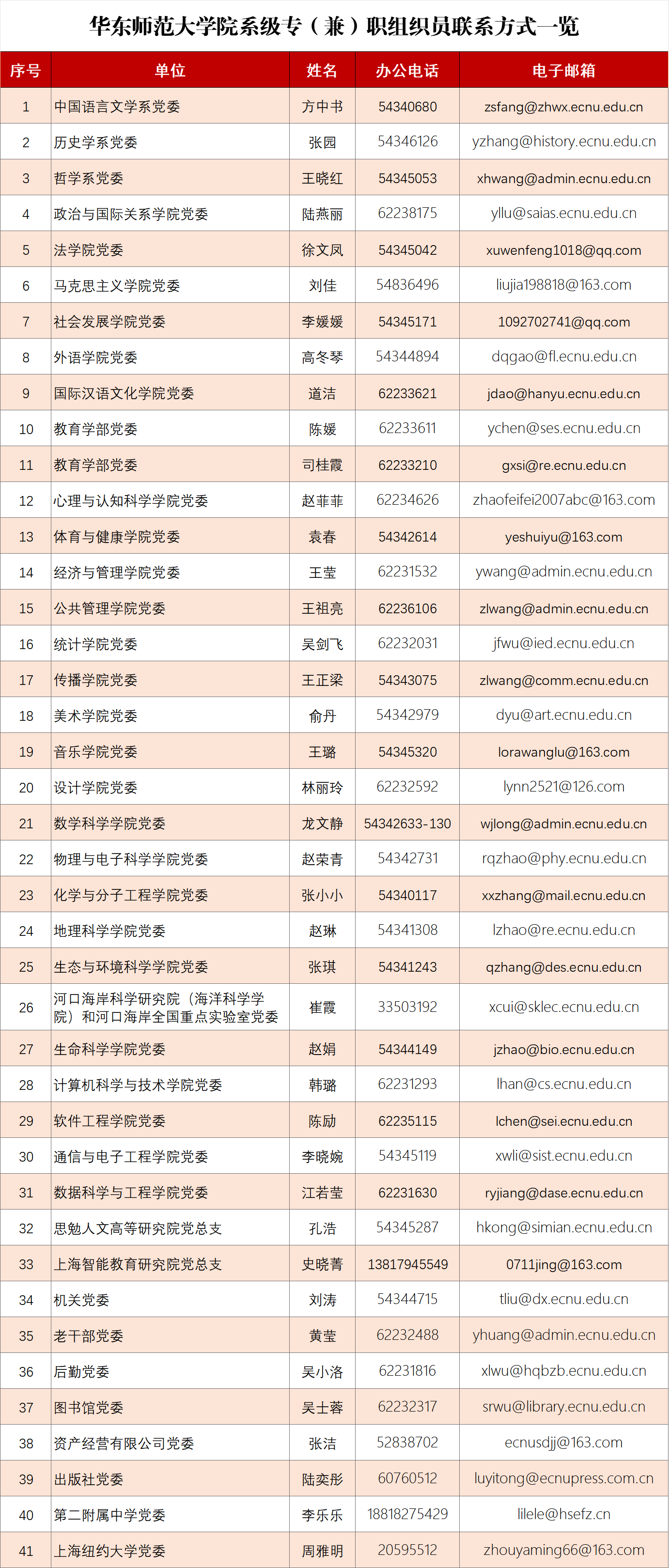 20250809组织员联系方式一览（图片）.png
