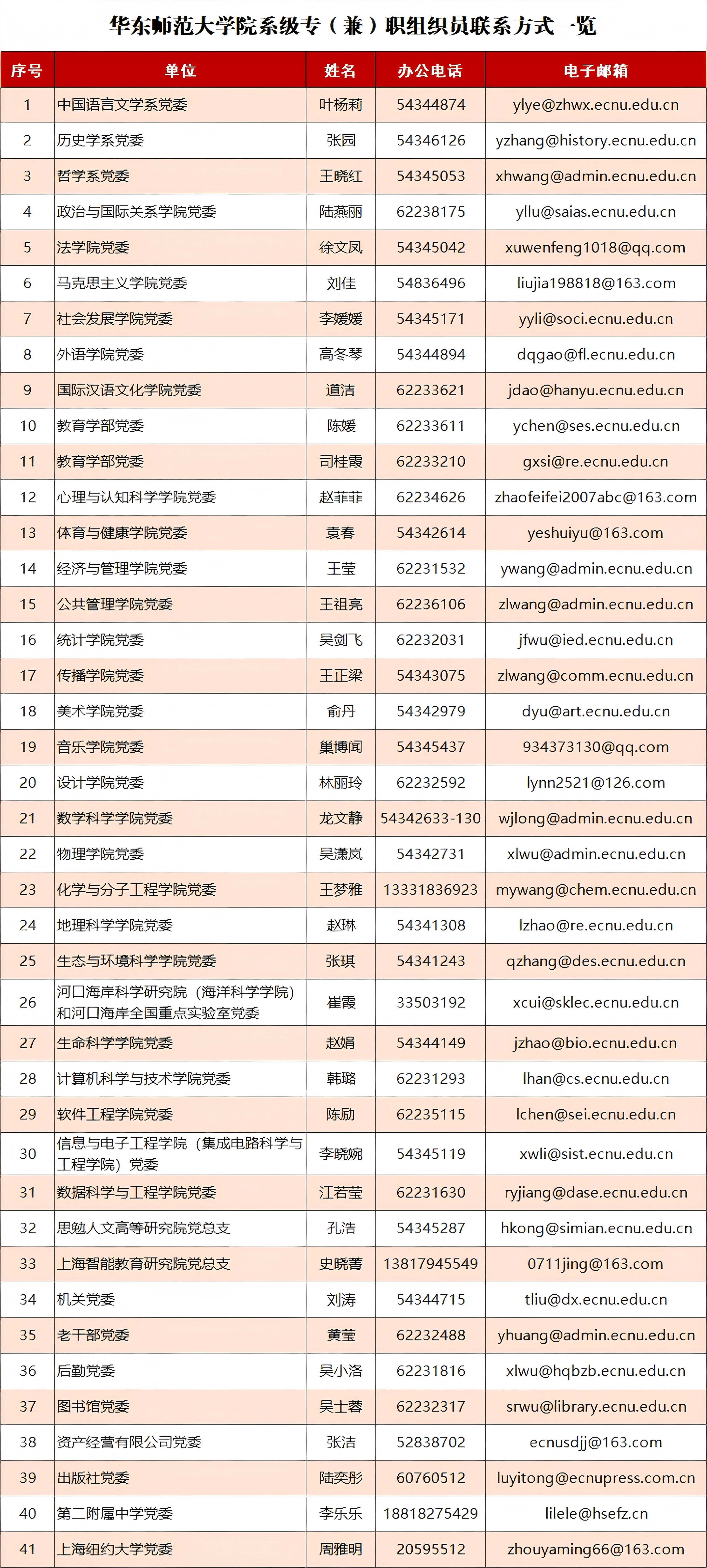 20260827组织员一览表.jpg